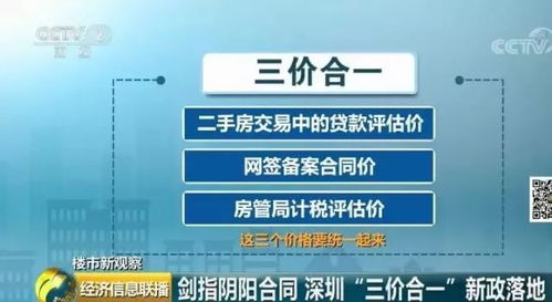 重磅 新一轮楼市调控来了,这些城市买房又有新要求